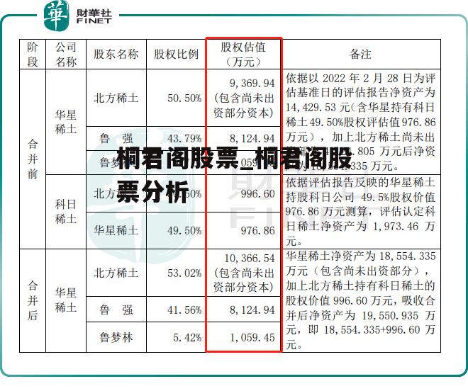 桐君阁股票_桐君阁股票分析