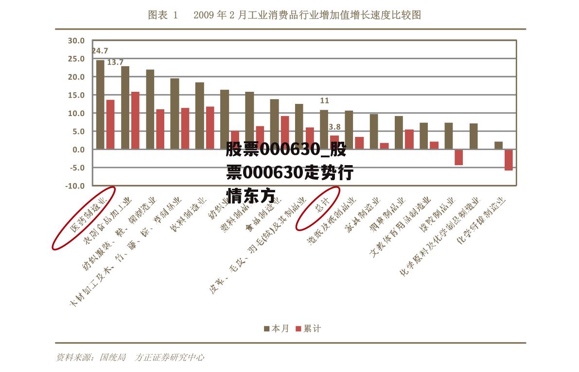 股票000630_股票000630走势行情东方