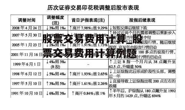 股票交易费用计算_股票交易费用计算例题