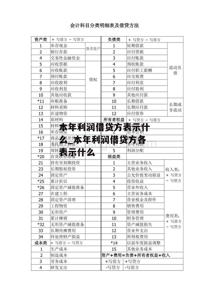 本年利润借贷方表示什么_本年利润借贷方各表示什么