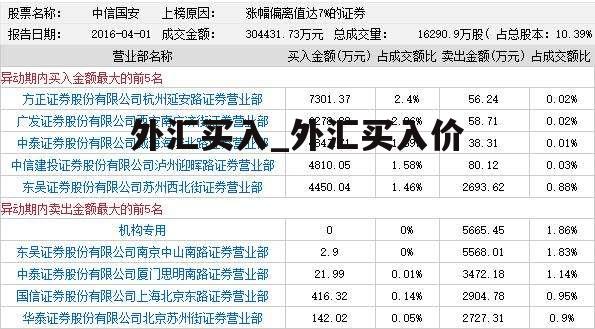 外汇买入_外汇买入价