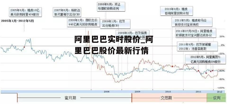 阿里巴巴实时股价_阿里巴巴股价最新行情