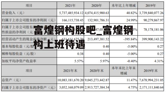 富煌钢构股吧_富煌钢构上班待遇