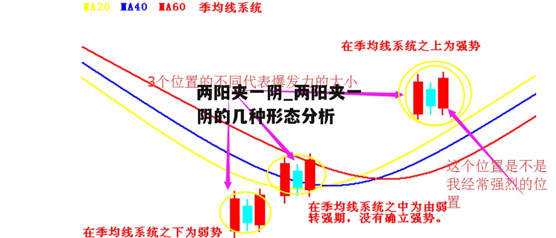 两阳夹一阴_两阳夹一阴的几种形态分析