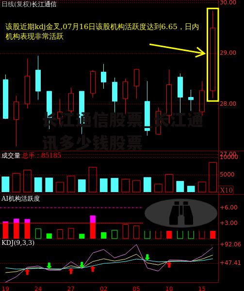 长江通信股票_长江通讯多少钱股票