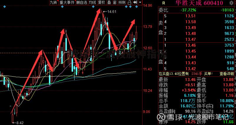 波段股_波段股神指标