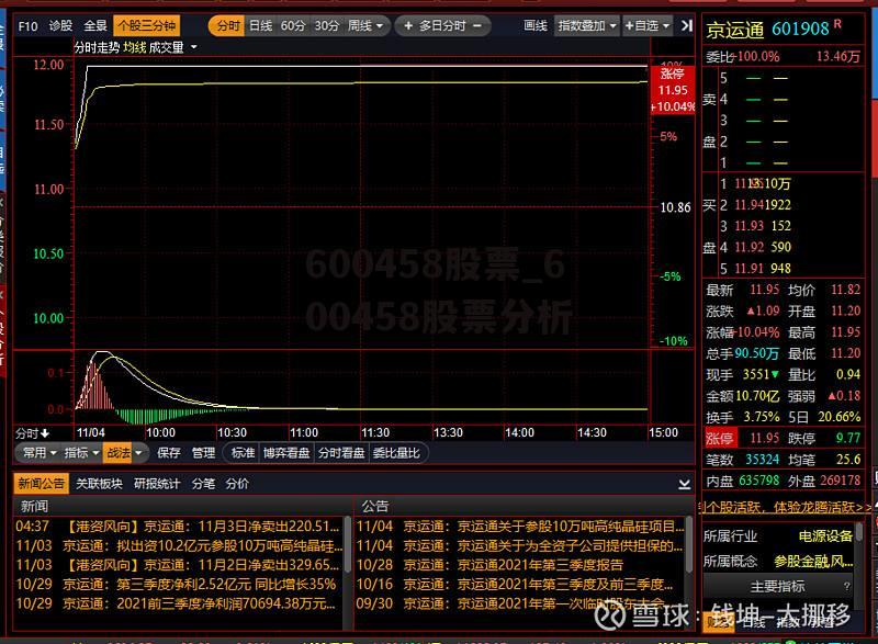 600458股票_600458股票分析