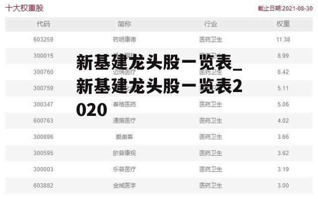 新基建龙头股一览表_新基建龙头股一览表2020