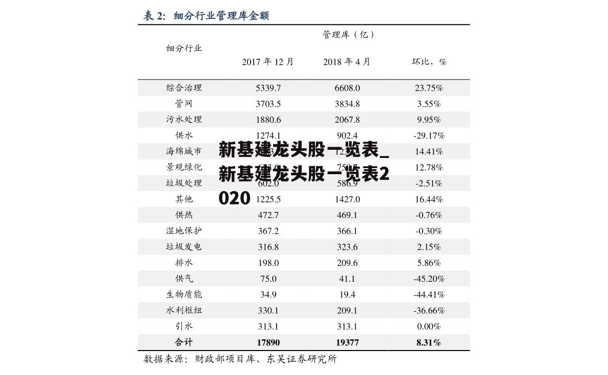 新基建龙头股一览表_新基建龙头股一览表2020