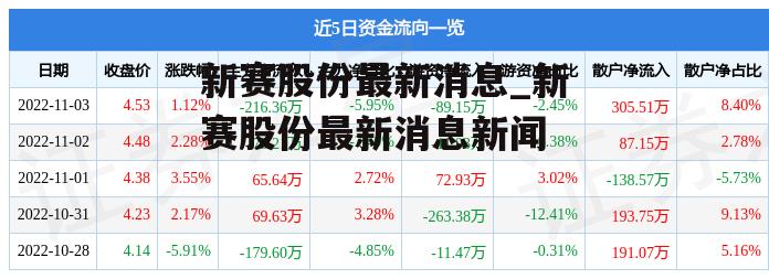 新赛股份最新消息_新赛股份最新消息新闻