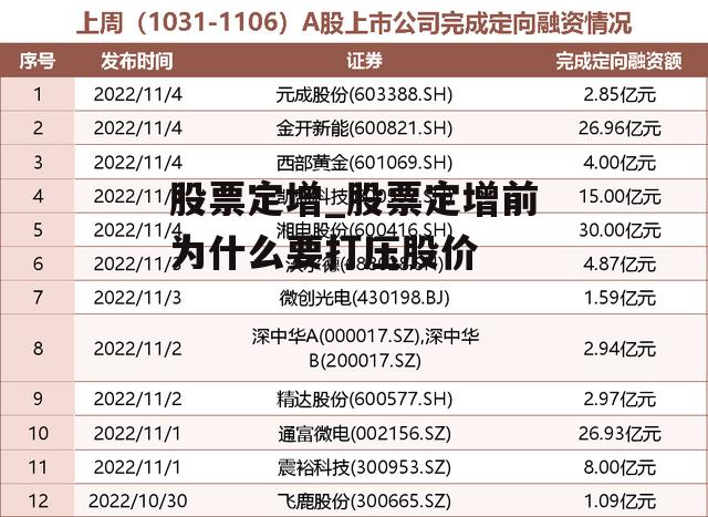 股票定增_股票定增前为什么要打压股价