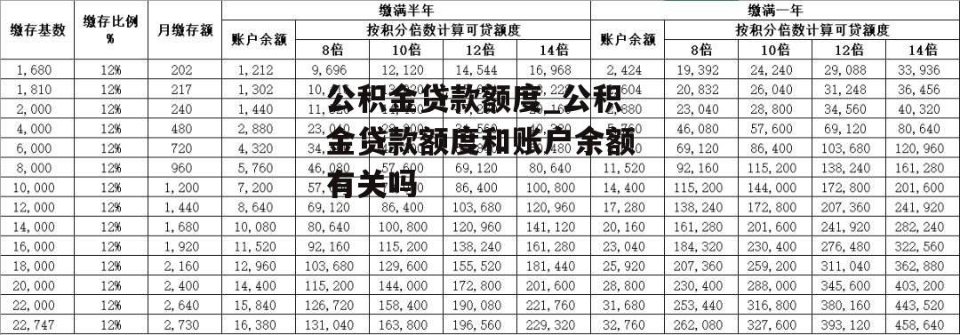 公积金贷款额度_公积金贷款额度和账户余额有关吗