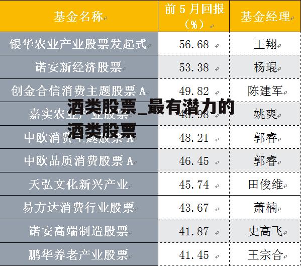 酒类股票_最有潜力的酒类股票