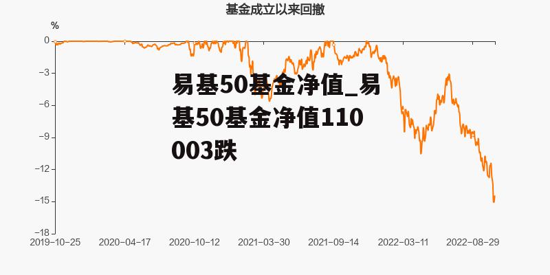 易基50基金净值_易基50基金净值110003跌