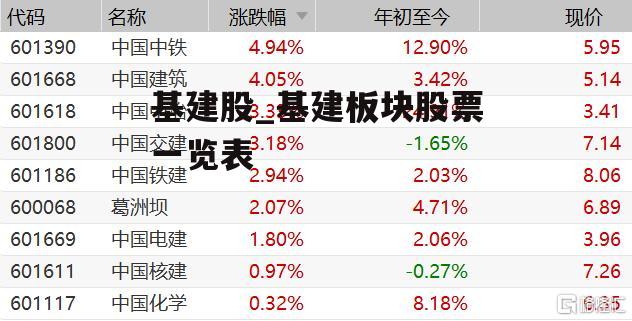 基建股_基建板块股票一览表