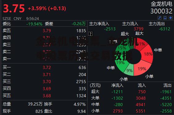 金龙机电股票_金龙机电股票历史交易数据