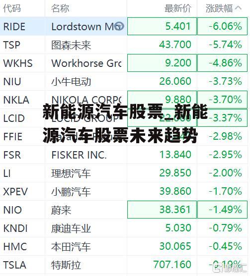 新能源汽车股票_新能源汽车股票未来趋势