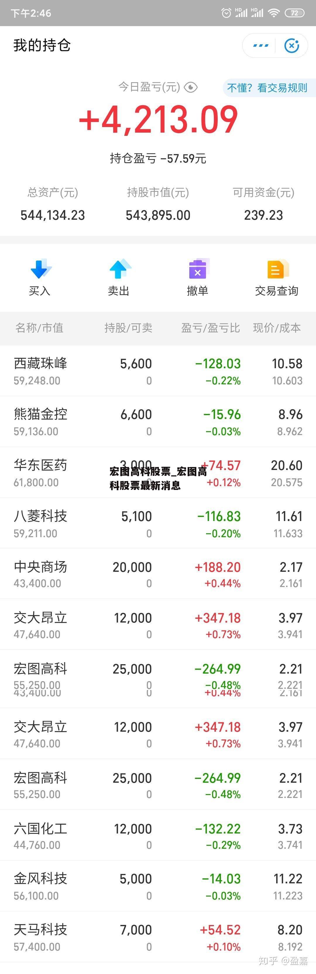 宏图高科股票_宏图高科股票最新消息