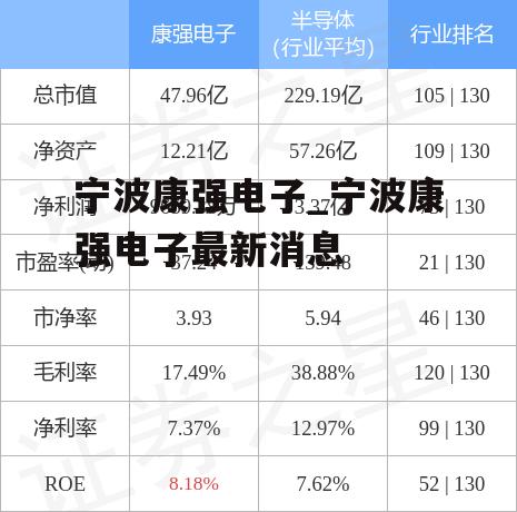 宁波康强电子_宁波康强电子最新消息