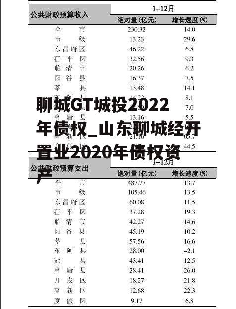 聊城GT城投2022年债权_山东聊城经开置业2020年债权资产