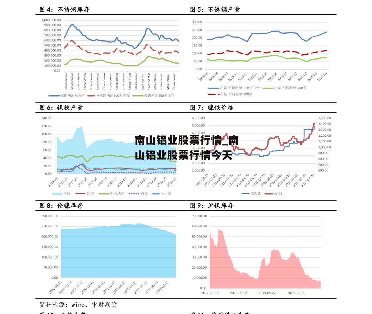 南山铝业股票行情_南山铝业股票行情今天