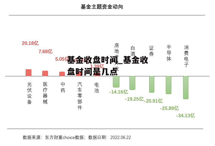 基金收盘时间_基金收盘时间是几点