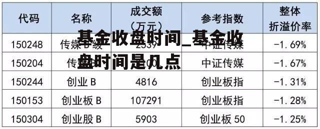 基金收盘时间_基金收盘时间是几点