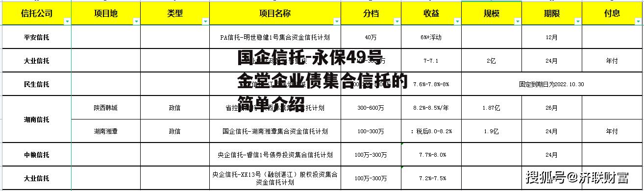 国企信托-永保49号金堂企业债集合信托的简单介绍