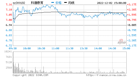 300192股票_300192股票最新行情