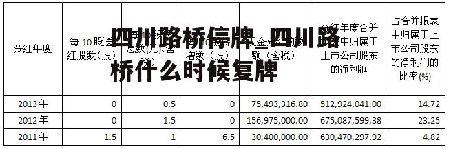 四川路桥停牌_四川路桥什么时候复牌