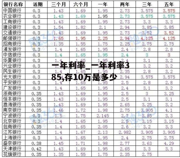 一年利率_一年利率385,存10万是多少