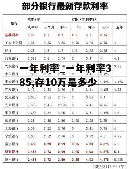 一年利率_一年利率385,存10万是多少