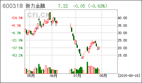 巢东股份_巢东股份重组