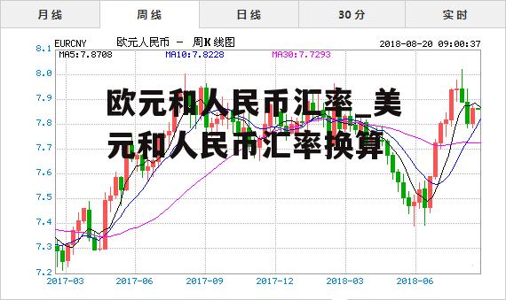 欧元和人民币汇率_美元和人民币汇率换算