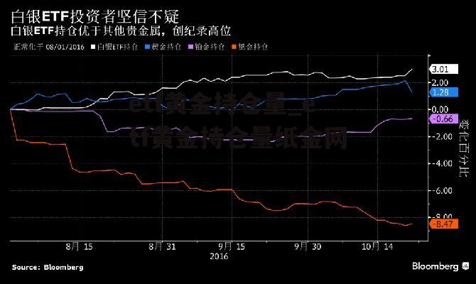 etf黄金持仓量_etf黄金持仓量纸金网