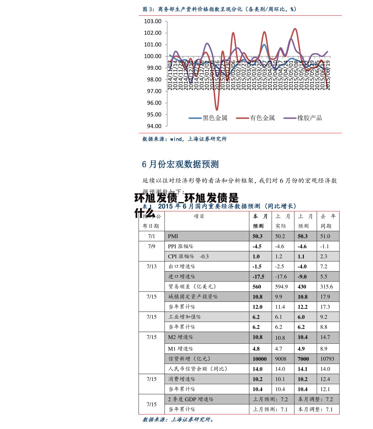 环旭发债_环旭发债是什么