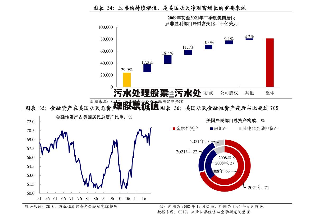 污水处理股票_污水处理股票价值