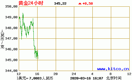 上海今日金价_上海今日金价查询表