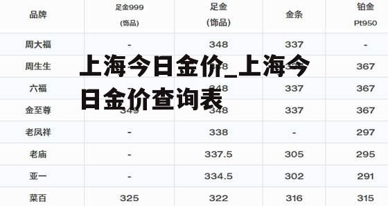 上海今日金价_上海今日金价查询表