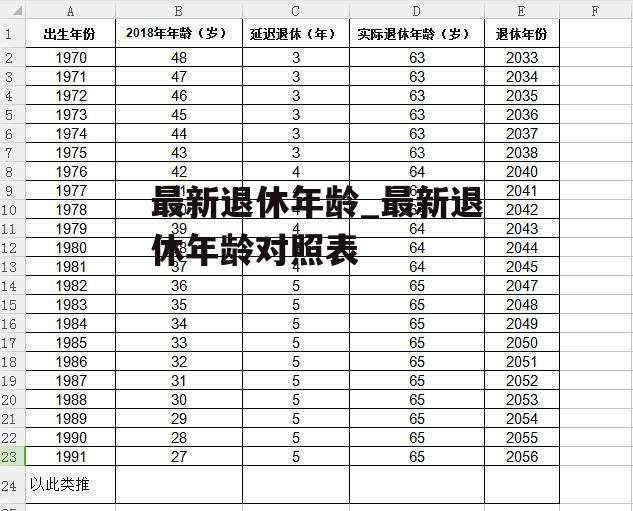 最新退休年龄_最新退休年龄对照表