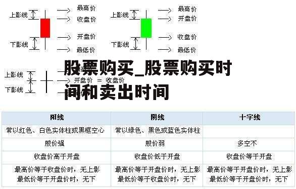 股票购买_股票购买时间和卖出时间