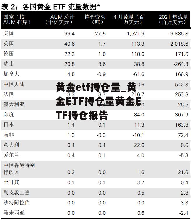 黄金etf持仓量_黄金ETF持仓量黄金ETF持仓报告