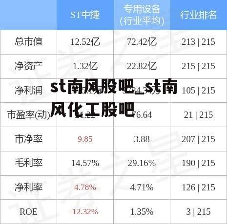 st南风股吧_st南风化工股吧