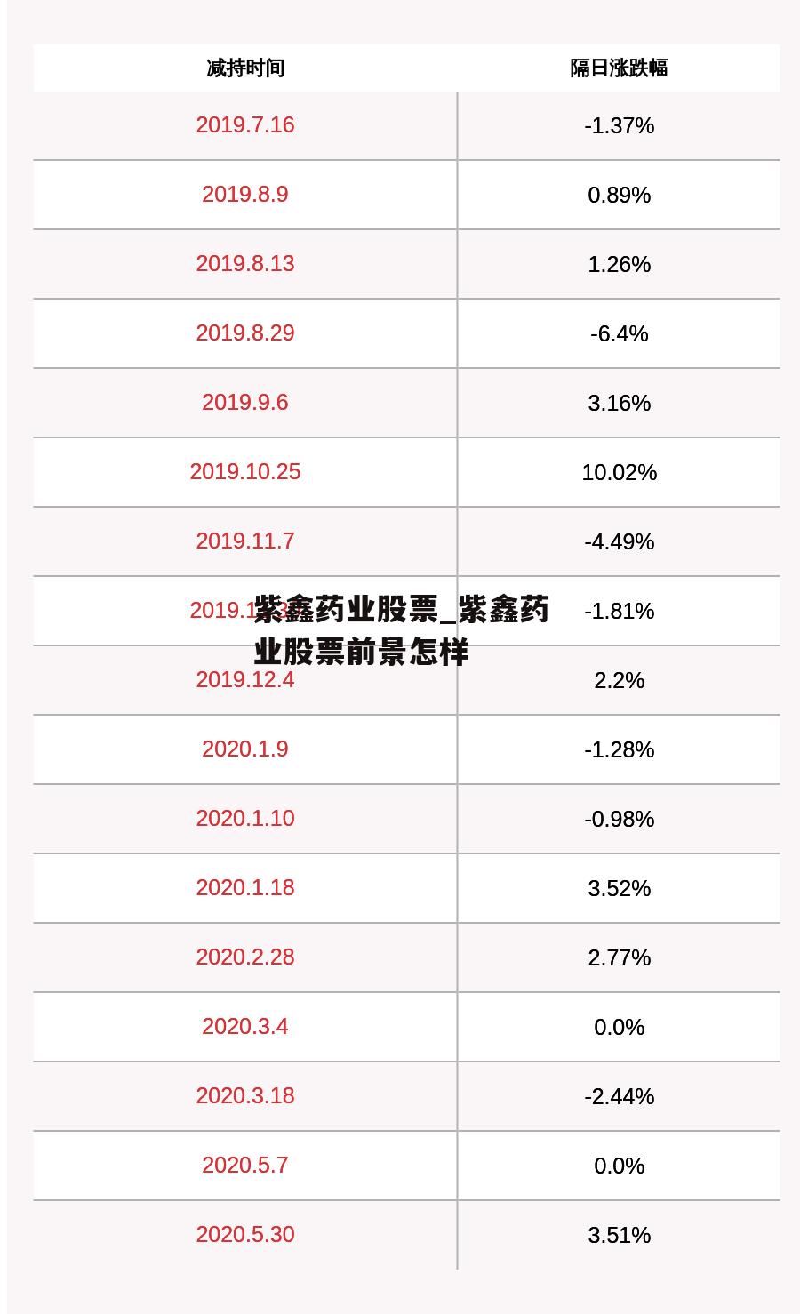 紫鑫药业股票_紫鑫药业股票前景怎样