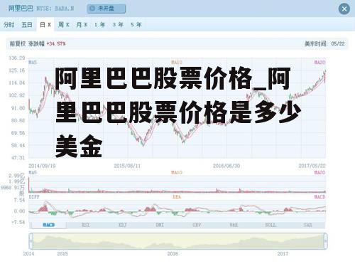阿里巴巴股票价格_阿里巴巴股票价格是多少美金