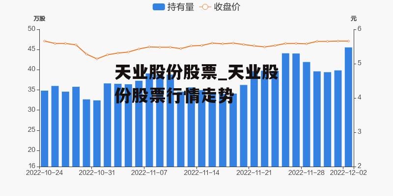 天业股份股票_天业股份股票行情走势