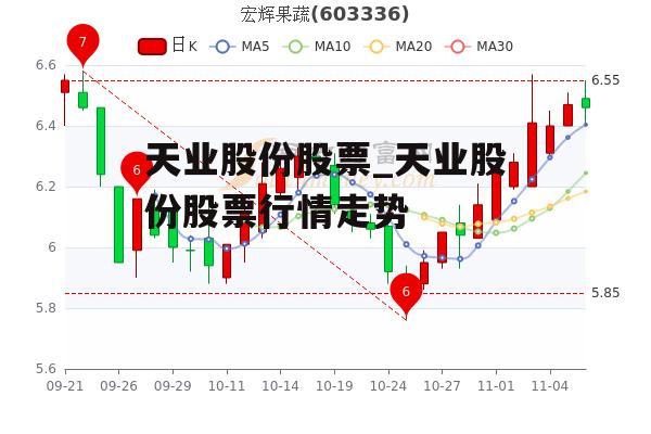 天业股份股票_天业股份股票行情走势