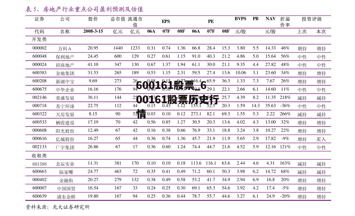 600161股票_600161股票历史行情