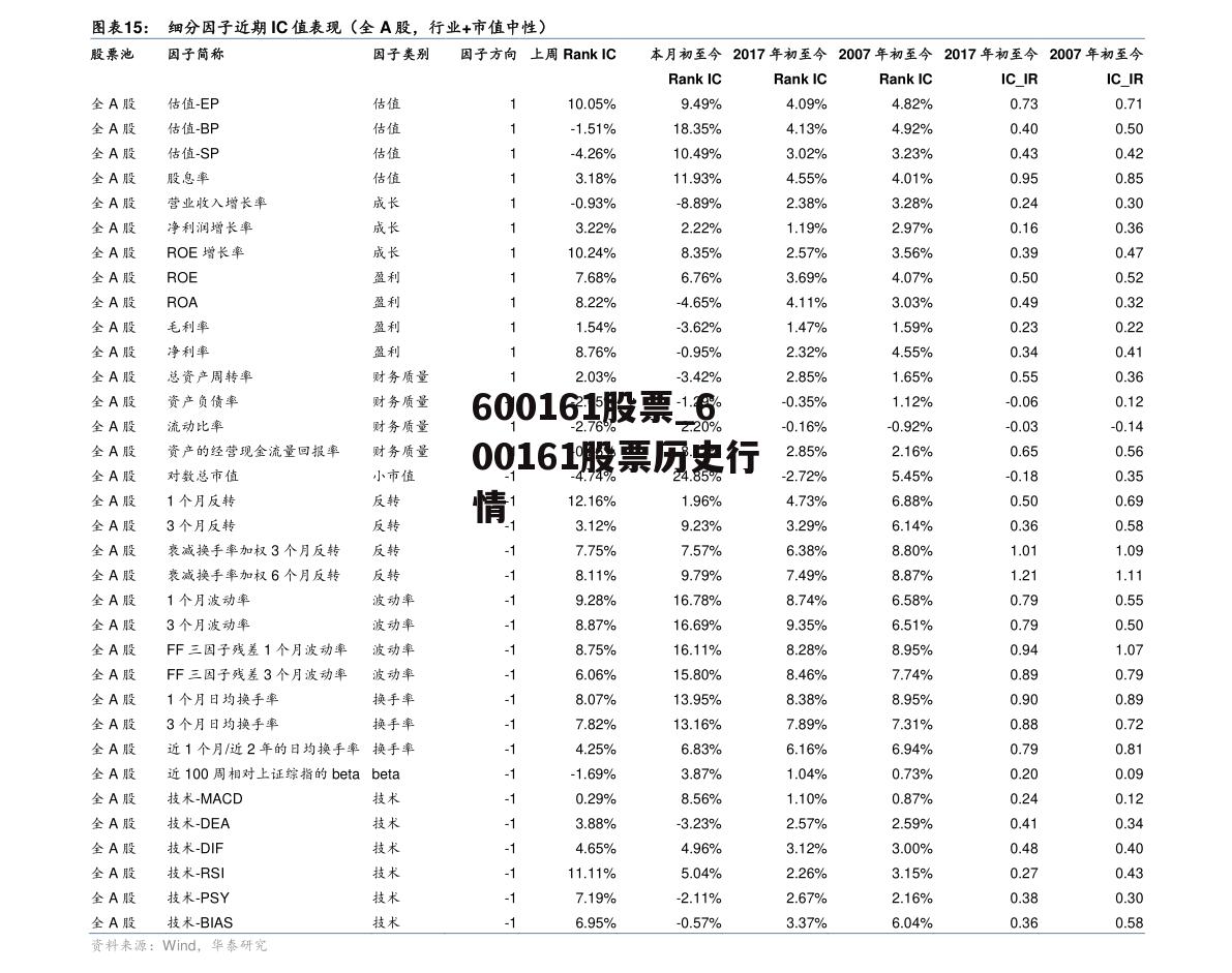 600161股票_600161股票历史行情