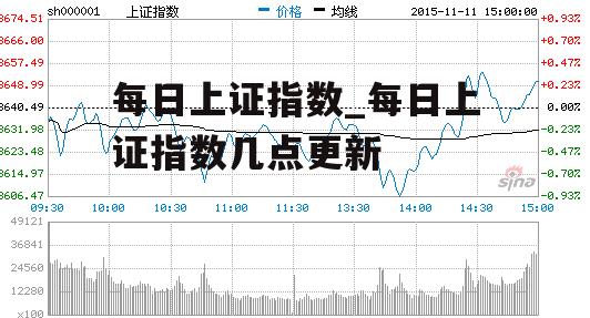 每日上证指数_每日上证指数几点更新